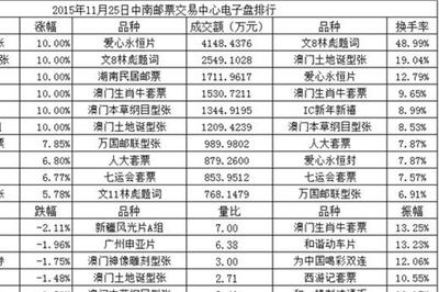 郵票交易所動態(tài)解析與專業(yè)文化經紀人服務指南