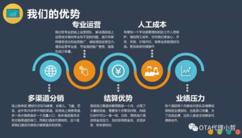 無(wú)貨源代理模式解析 OTA如何實(shí)現(xiàn)無(wú)需庫(kù)存的旅游代理服務(wù)