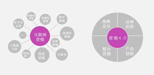 如何選擇頂尖品牌營銷咨詢公司？解讀戰略定位與市場策劃服務排名