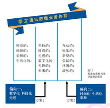 贏在品牌賣場設計 設計思維驅動市場營銷新實踐——基于尹一軍案例的洞察