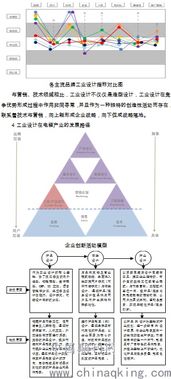 淺析工業設計在電梯產品設計中的應用與市場營銷策劃